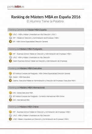 Ranking de Masters MBA en España 2016 de PortalMBA.es