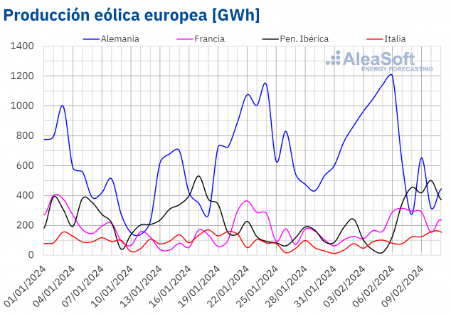 ZTE trae a España el nuevo nubia Neo 5G, el smartphone gamer al alcance de todos