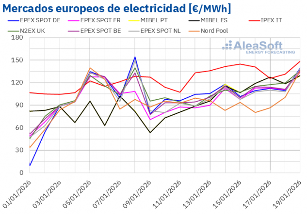 La Fundació TIC Salut i Social y ORCHA firman un acuerdo estratégico para impulsar la evaluación transfronteriza de la s