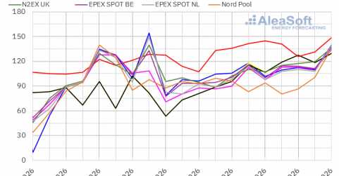 La Fundació TIC Salut i Social y ORCHA firman un acuerdo estratégico para impulsar la evaluación transfronteriza de la s