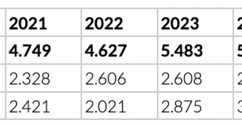 El Gobierno convoca 6.094 nuevas plazas para reforzar la Guardia Civil y la Policía Nacional