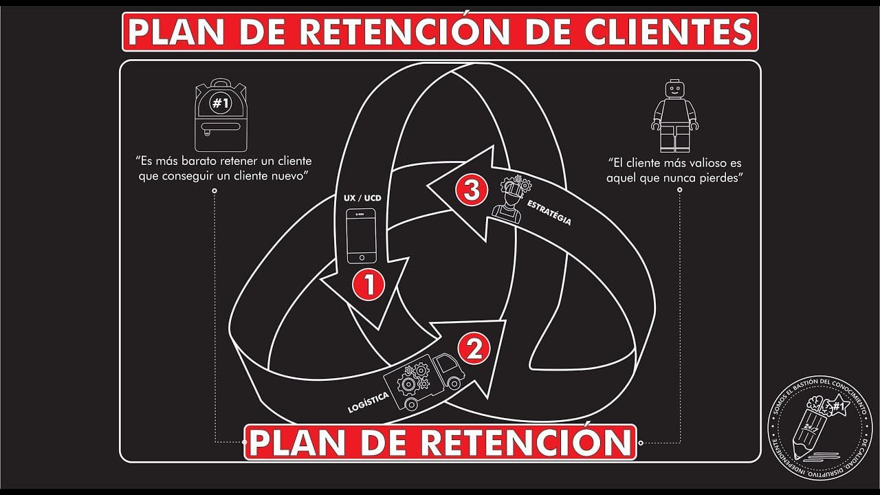 Como-desarrollar-una-estrategia-de-retencion-de-clientes-en-una-startup-de-IA | diario-economia.com Cómo desarrollar una estrategia de retención de clientes en una startup de IA
