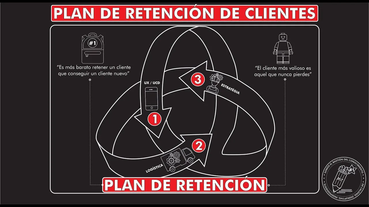 Cómo desarrollar una estrategia de retención de clientes en una startup de IA