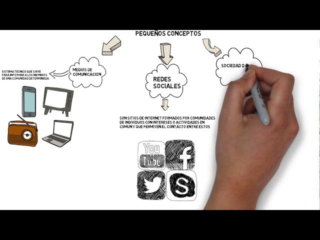 principales-tendencias-sobre-sociedad-espanola-para-medios-de-comunicacion | diario-economia.com principales tendencias sobre sociedad española para medios de comunicación