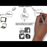 sociedad española para medios de comunicación